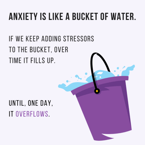 Anxiety is like a bucket of water