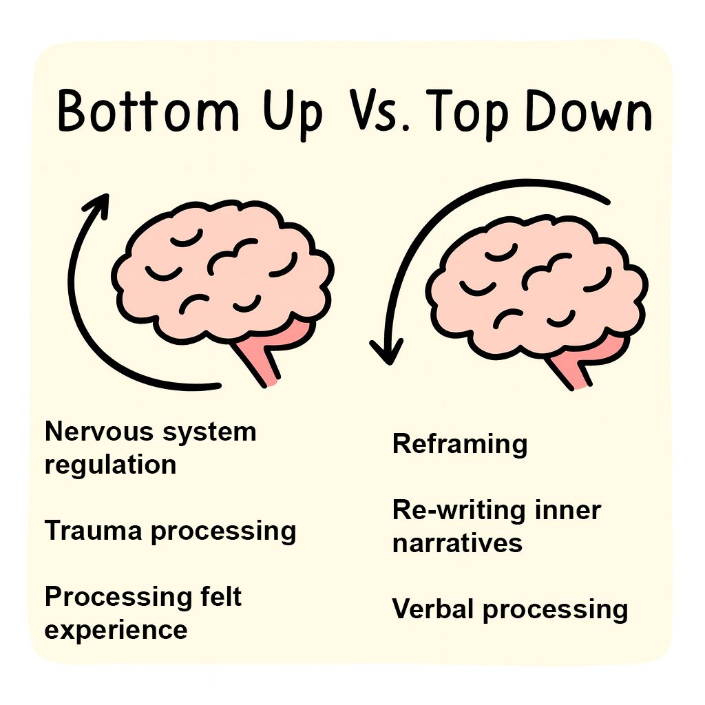 Type of trauma therapy
