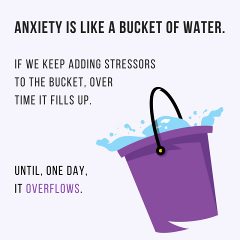 Anxiety is like a bucket of water